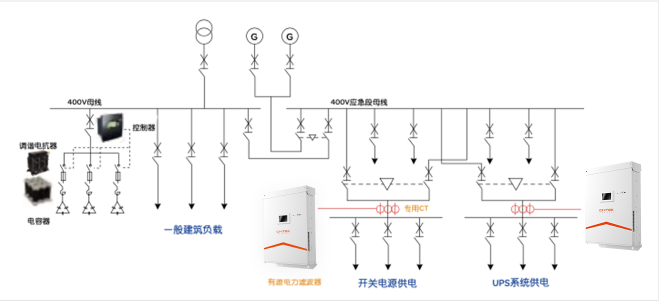 数据中心与电信(图1)