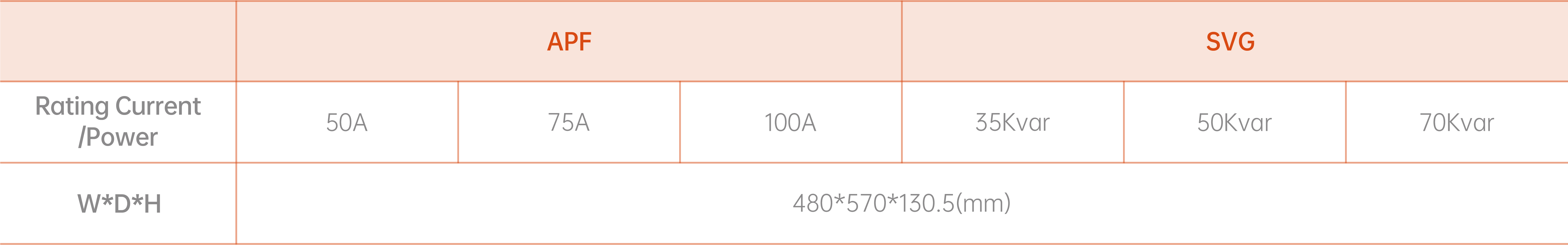 APF/SVG High Power Density Models(图1)