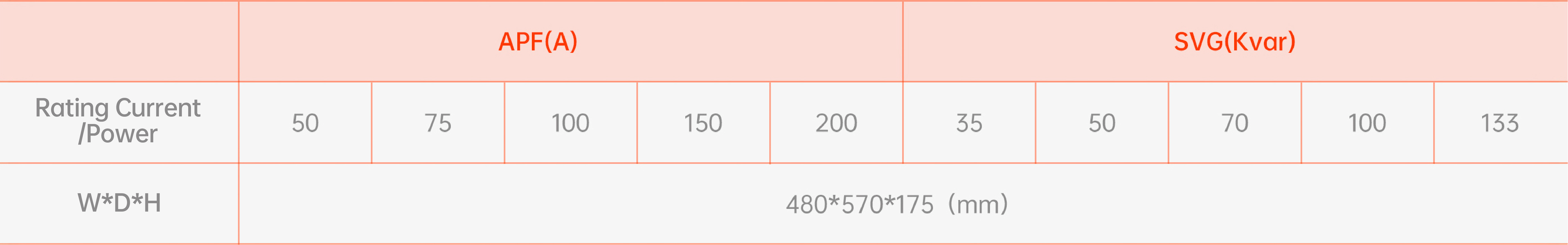 APF/SVG Standard Models(图1)